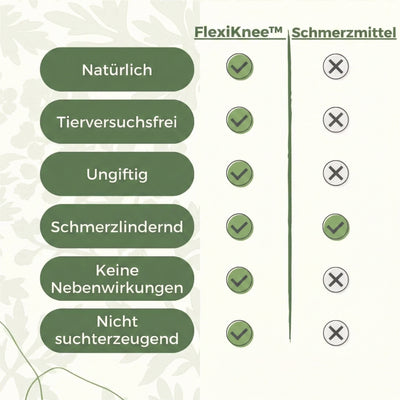 FlexiKnee™️ - Natürliche Kniepflaster gegen Knieschmerzen.
