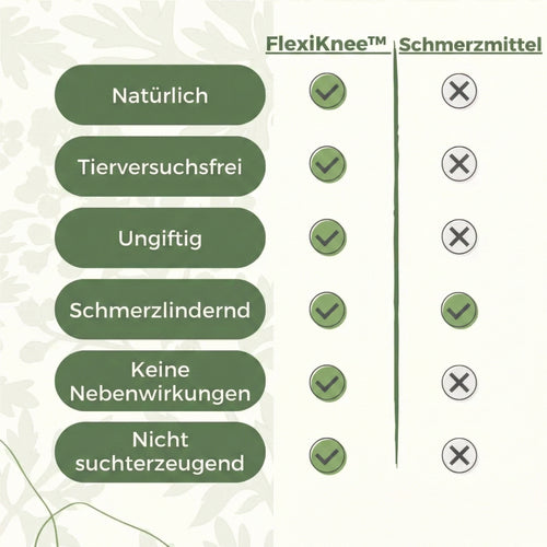 FlexiKnee™️ - Natürliche Kniepflaster gegen Knieschmerzen.