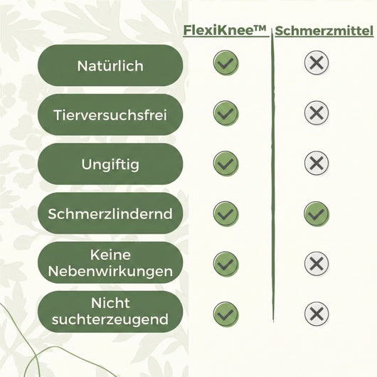 FlexiKnee™️ - Natürliche Kniepflaster gegen Knieschmerzen.